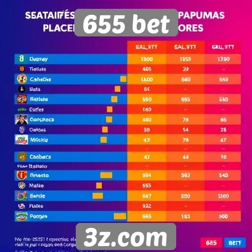 Estatísticas de jogos populares na plataforma 655 bet